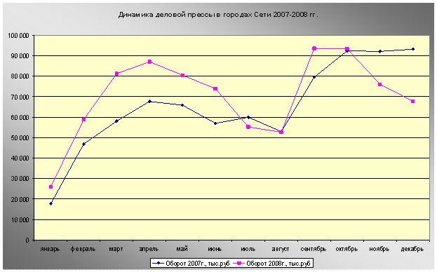 Деловая пресса: итоги 2008 года